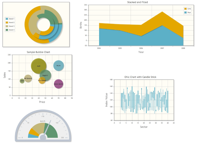 enhanced primefaces charts primefaces primefaces pie chart