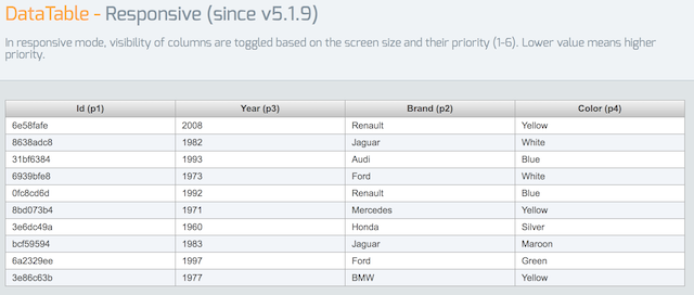 datatables responsive resize datatables responsive resize