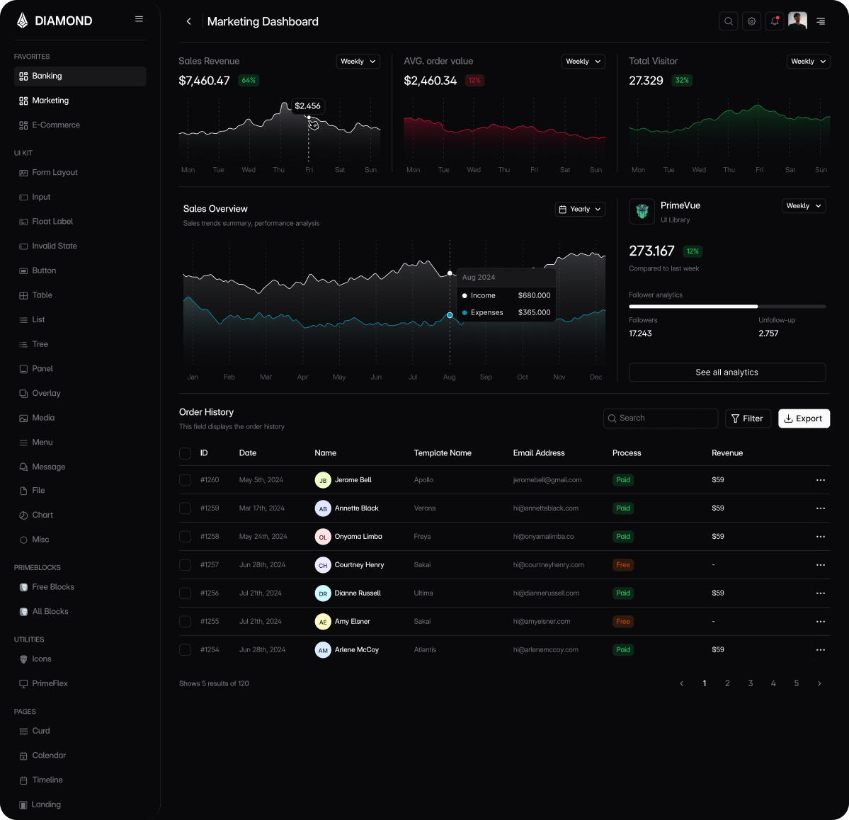 Template Dashboard Image 2