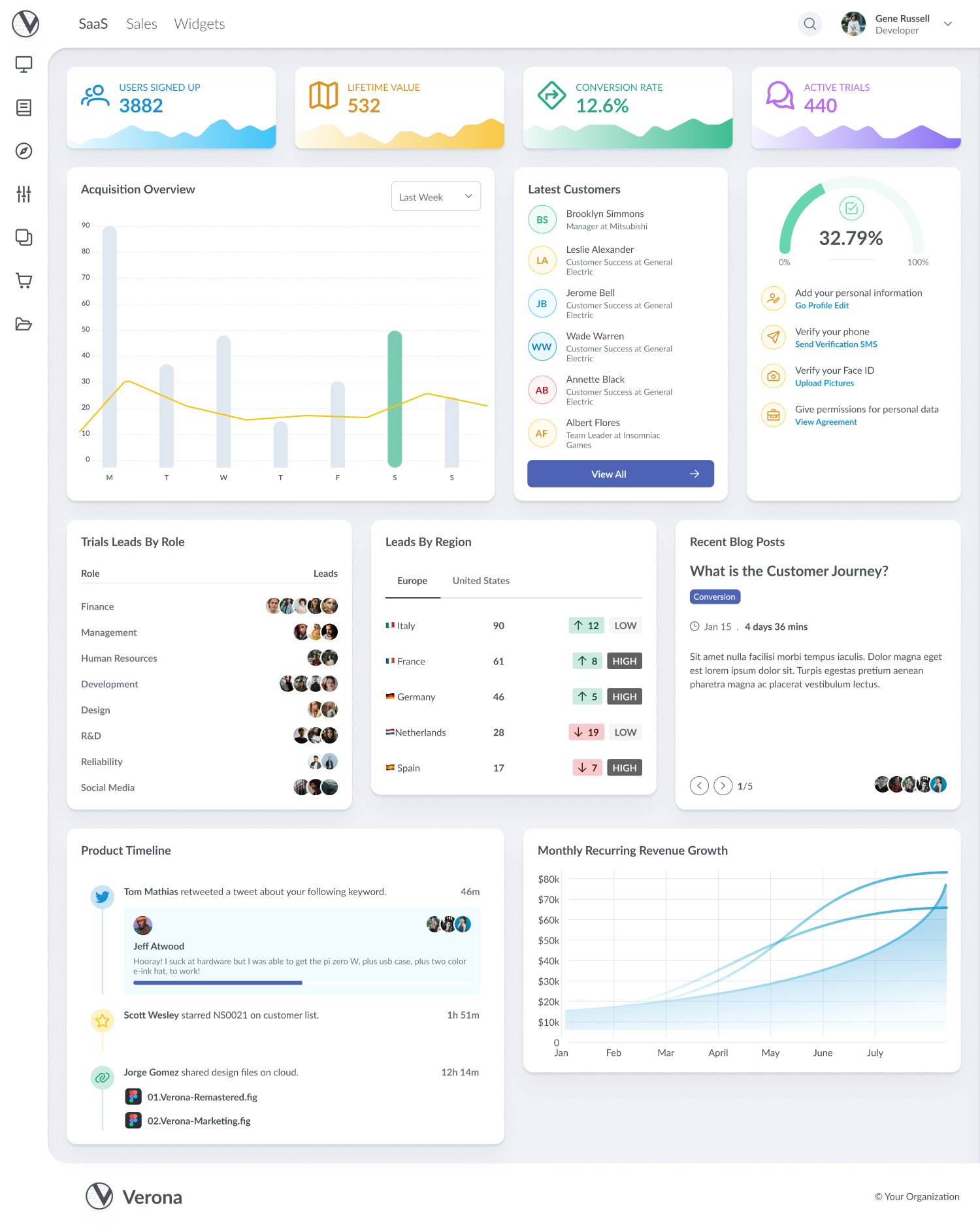 Template Dashboard Image 1