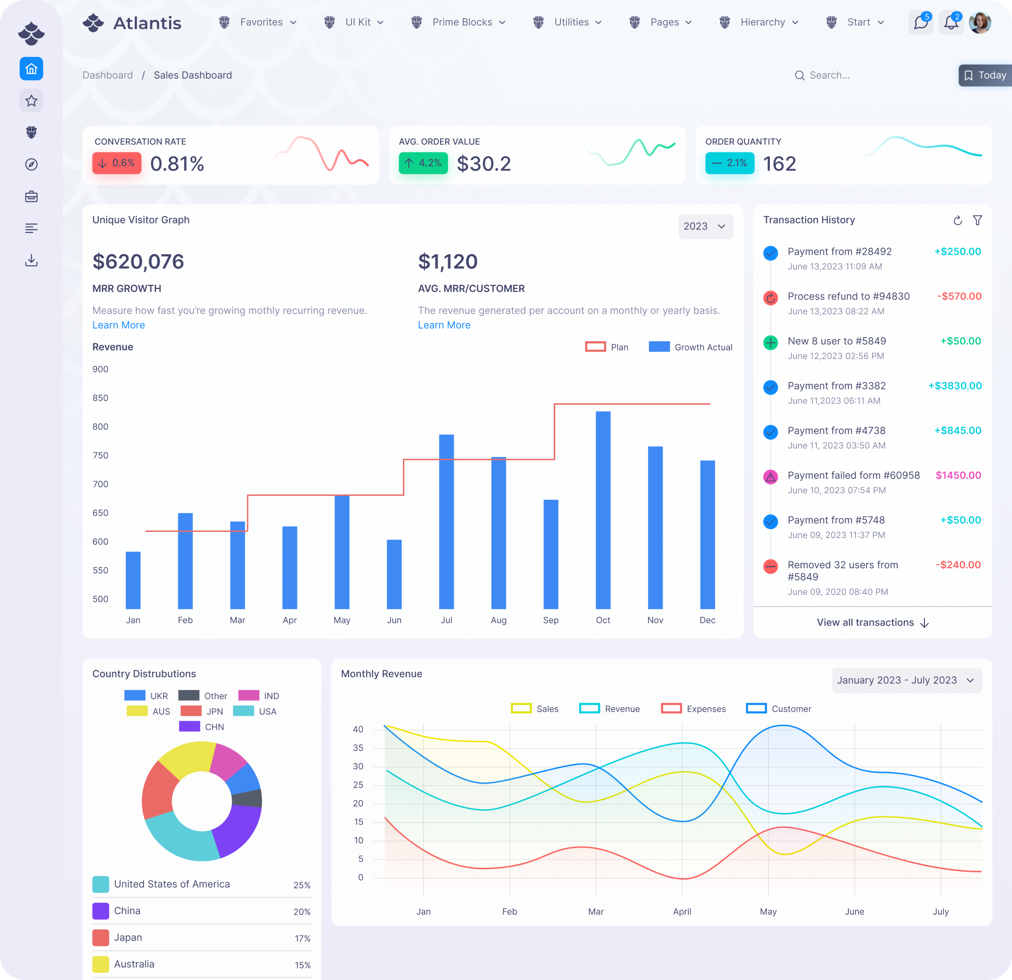 Template Dashboard Image 1