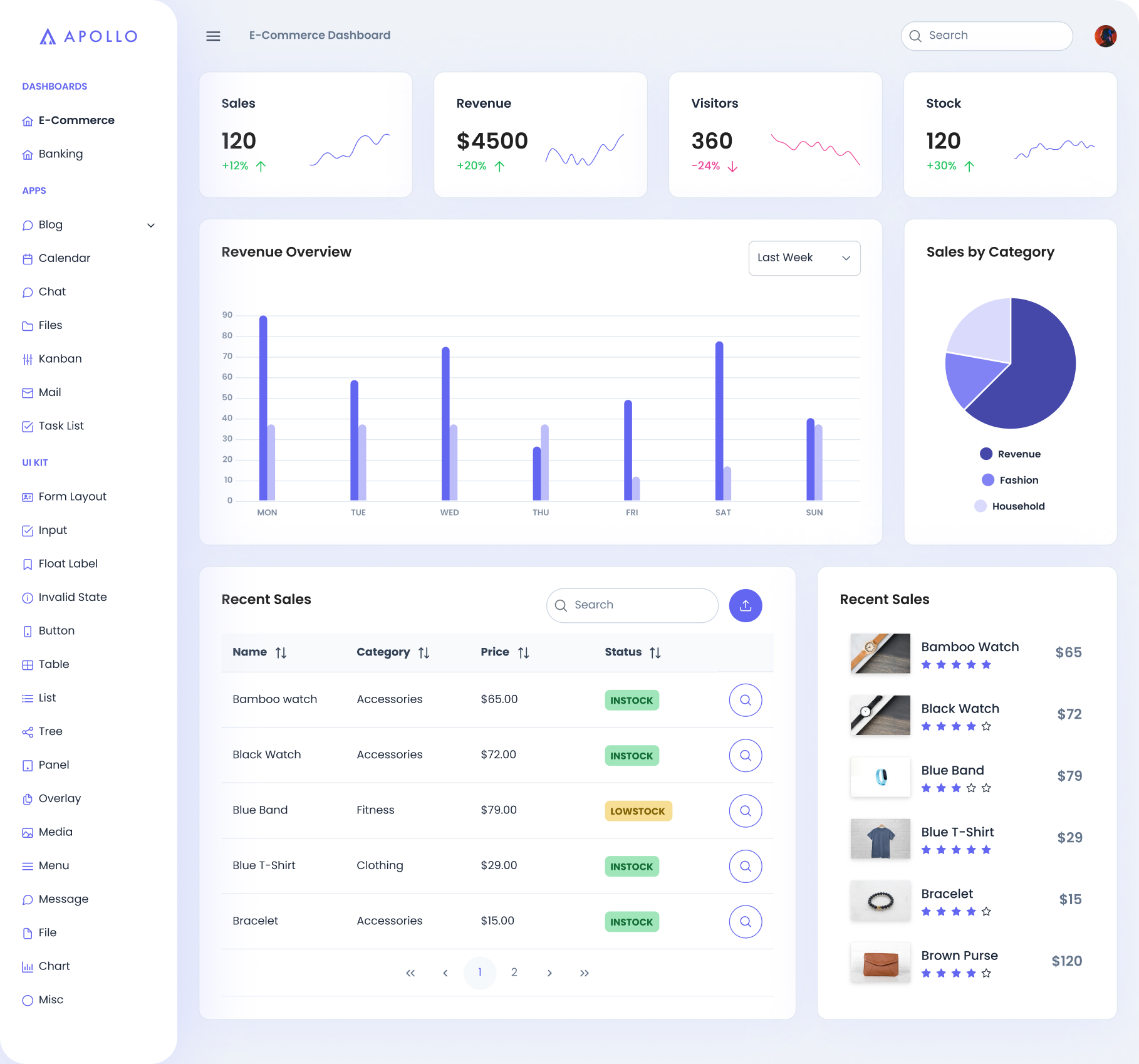 Template Dashboard Image 1