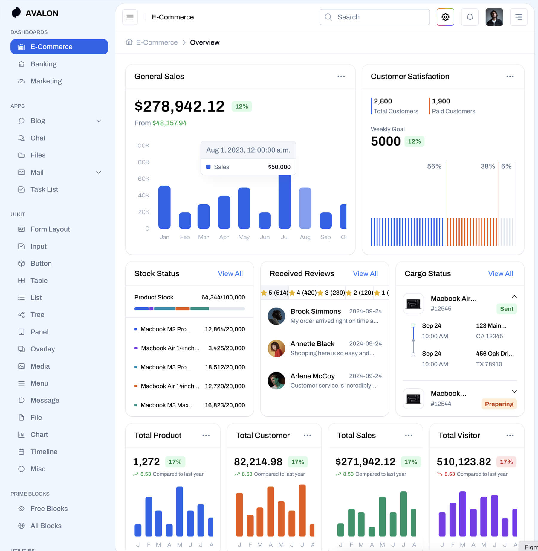 Template Dashboard Image 1