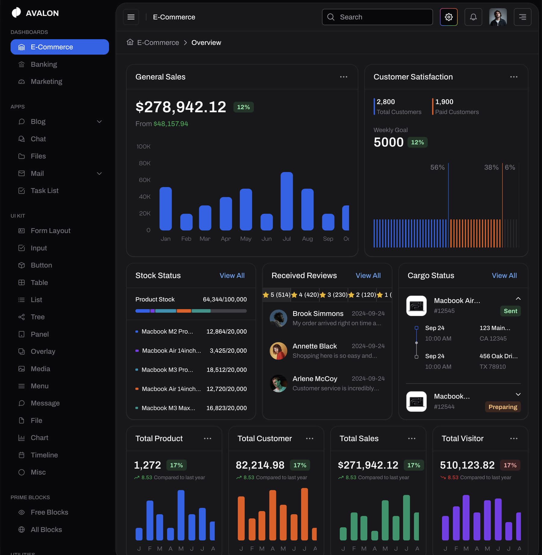 Template Dashboard Image 2