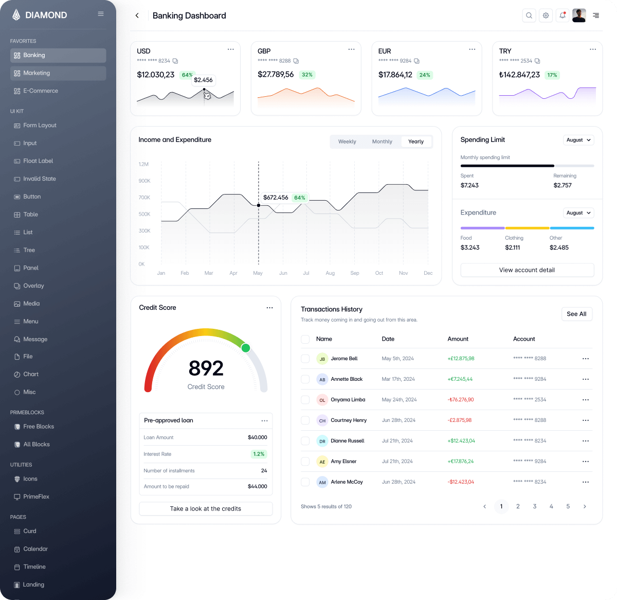 Template Dashboard Image 1