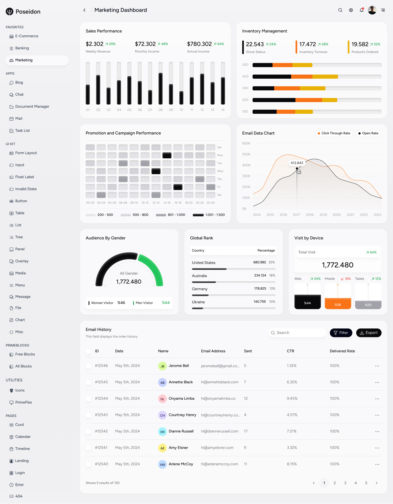 Template Dashboard Image 1