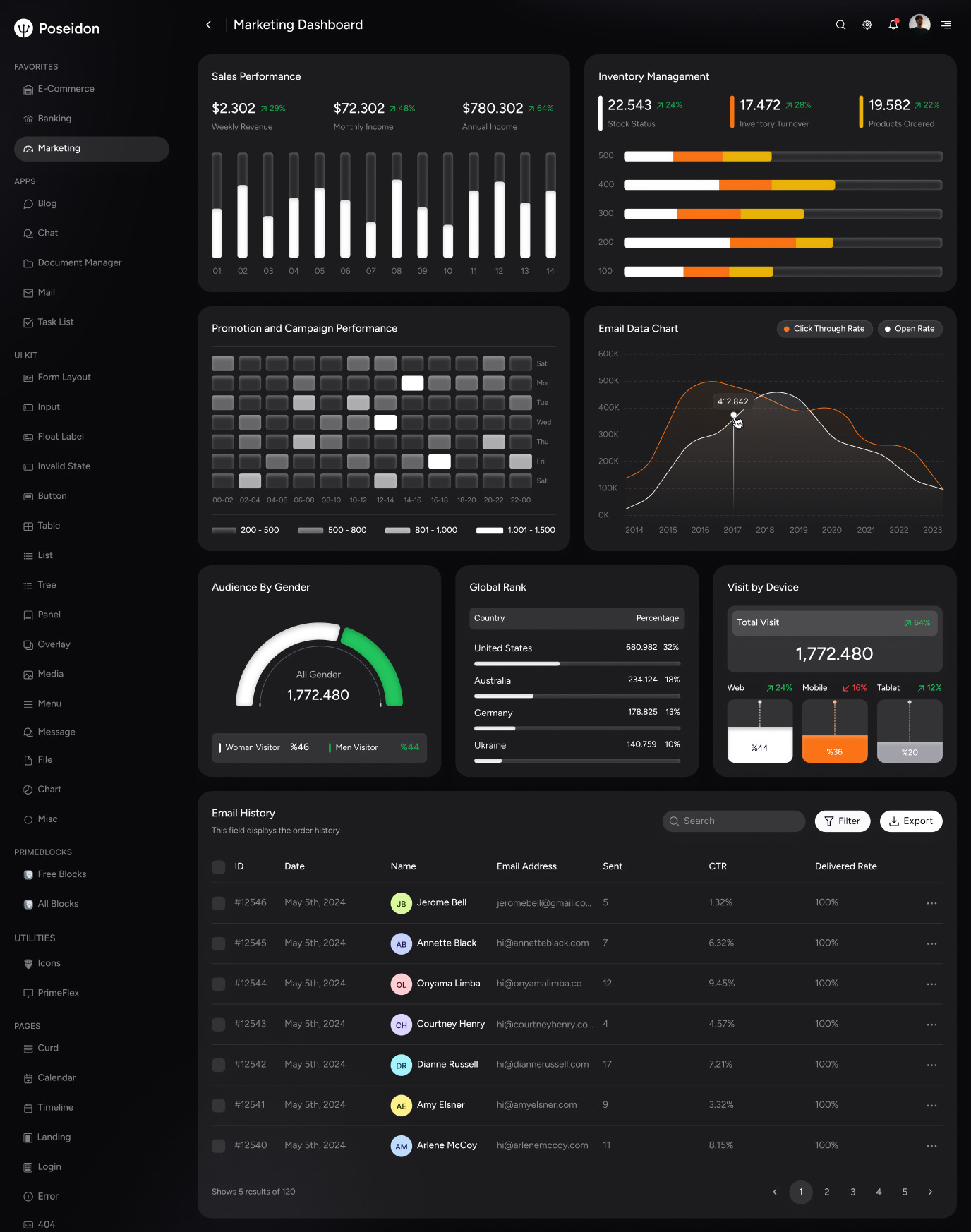 Template Dashboard Image 2