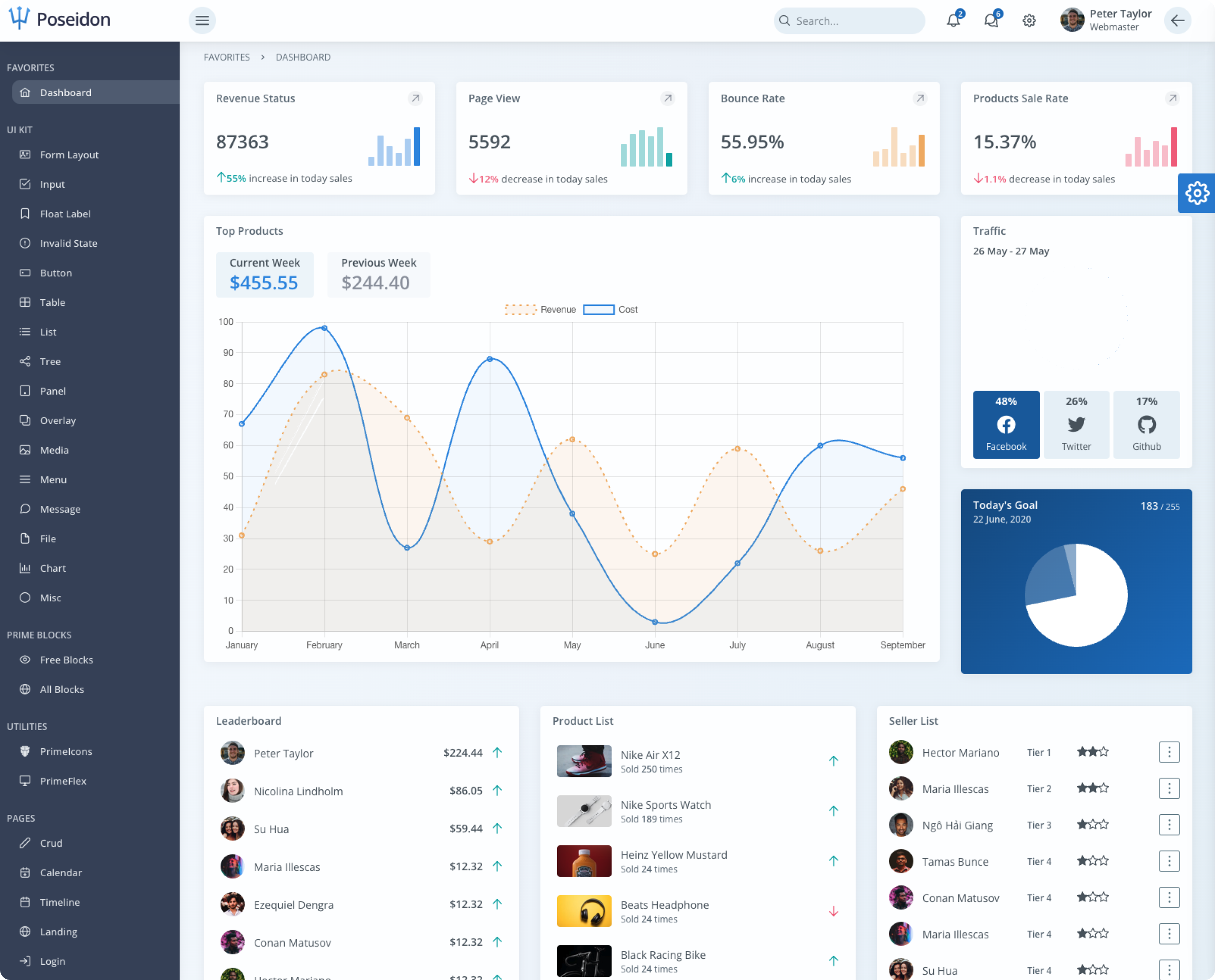 PrimeVue Vue UI Component Library PrimeVue Vue UI Component Library