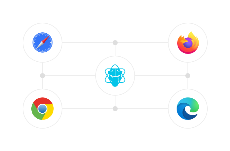 Cross Browser Compatible